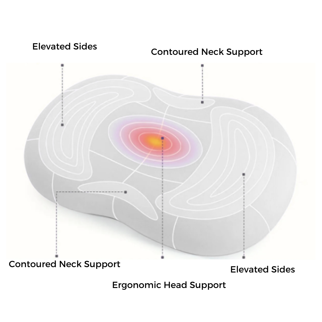 Thera Sleep orthopedic, ergonomic pillow, for deep sleep, back pain, neck pain, and healthier sleep posture.