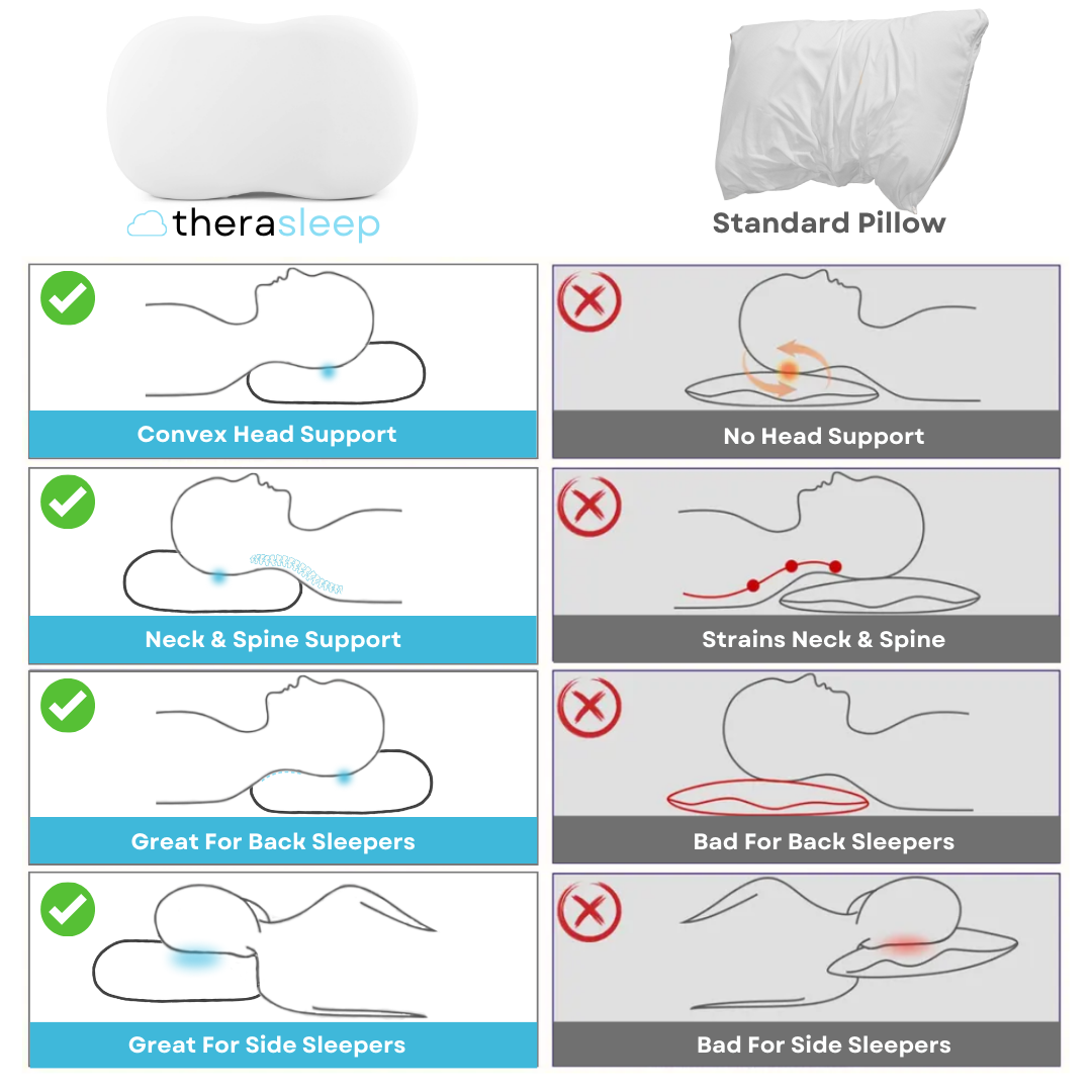 The Ergonomic Cloud Pillow