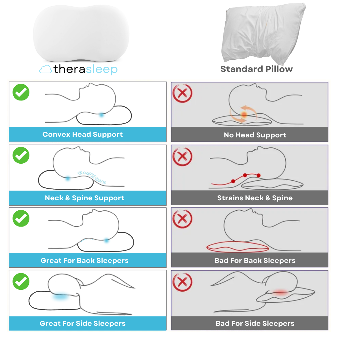 Thera Sleep™ Orthopedic Pillow | Ergonomic Design | 30 Night Trial